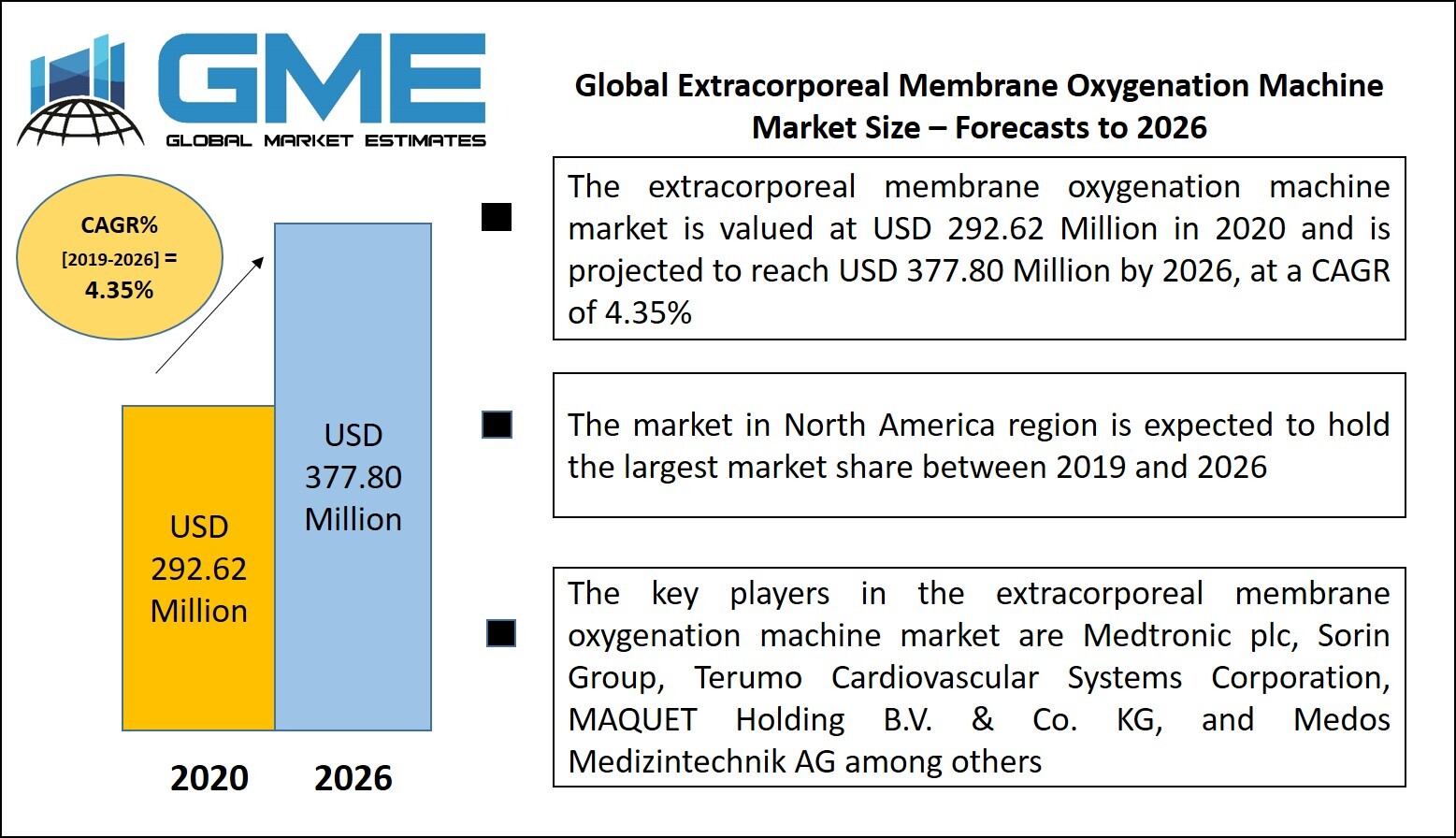 Extracorporeal Membrane Oxygenation Machine Market